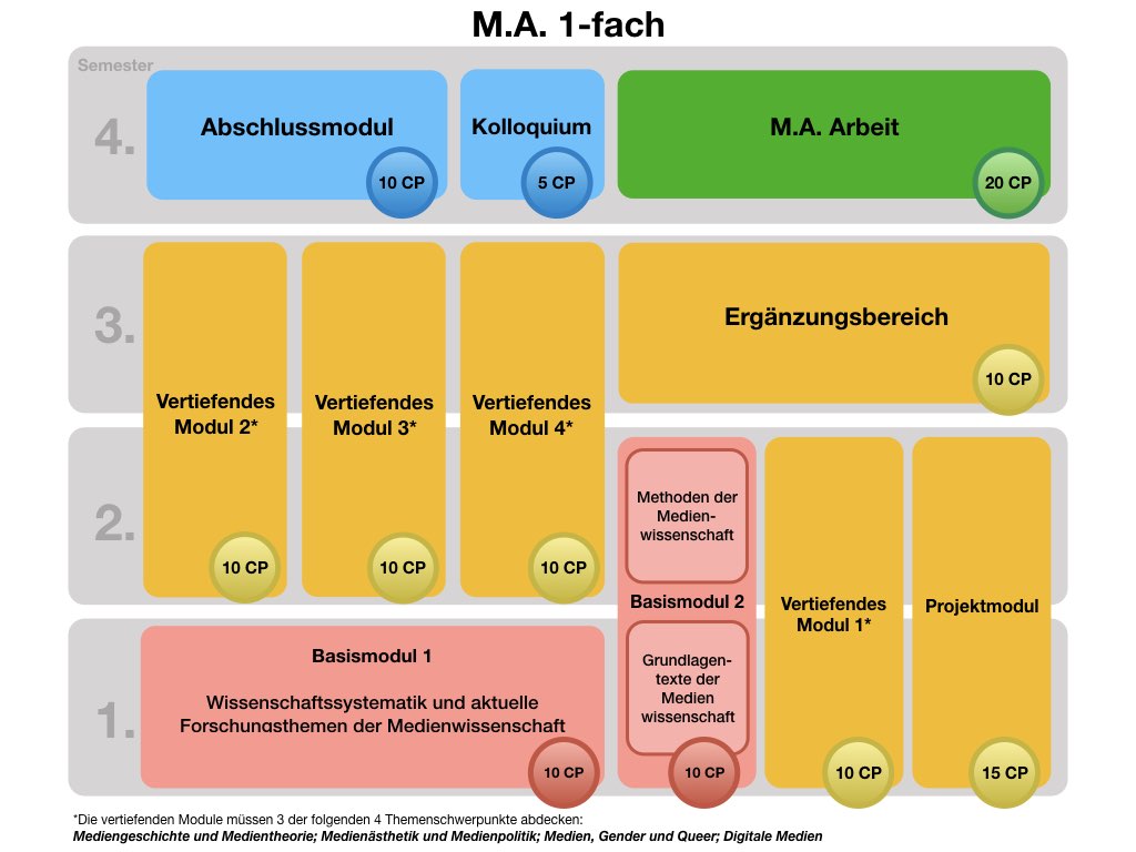 Beispiel für eine Hausarbeit im Fach Medienwissenschaften.